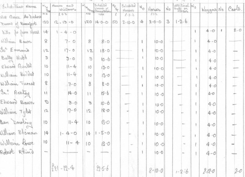 photo of 1792 Assessment of Stoke Gifford