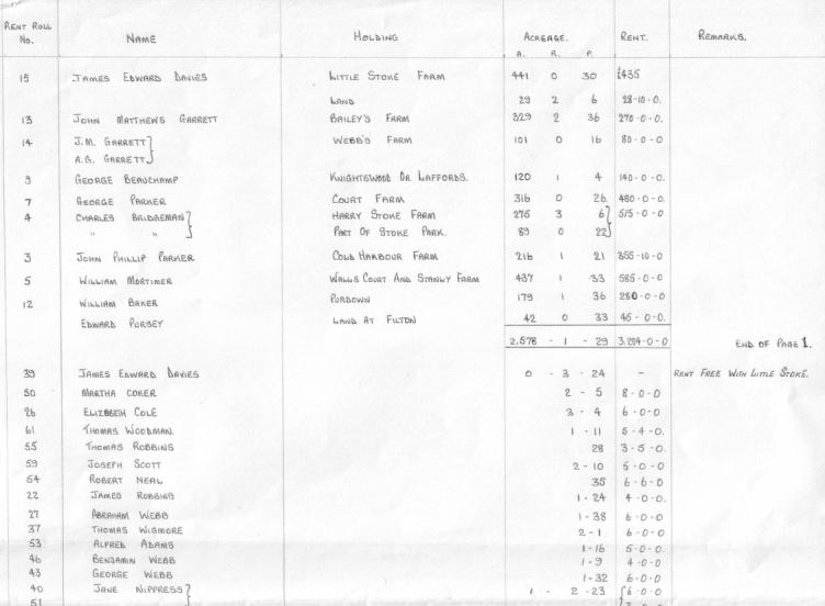 1877 Rents in Stoke Gifford