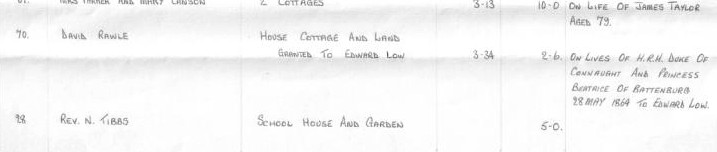 1877 Rents in Stoke Gifford