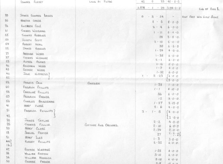 1877 Rents in Stoke Gifford