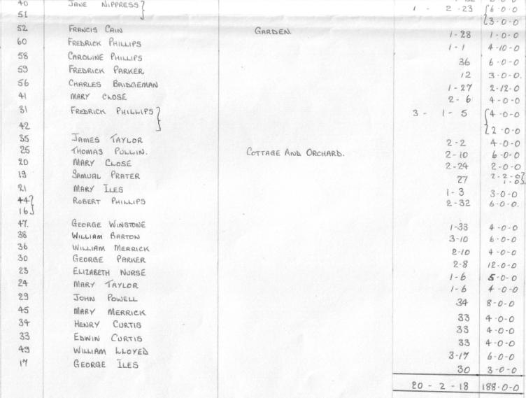 1877 Rents in Stoke Gifford