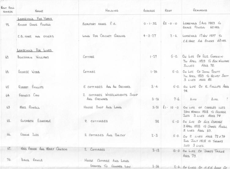 1877 Rents in Stoke Gifford