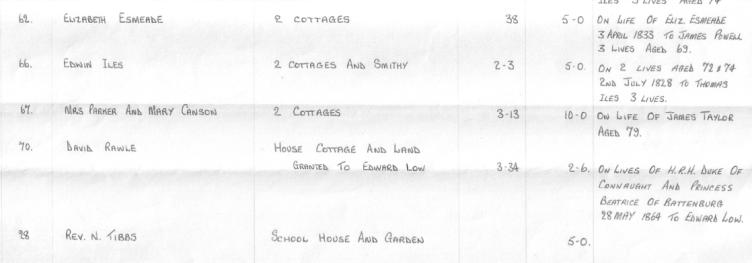 1877 Rents in Stoke Gifford