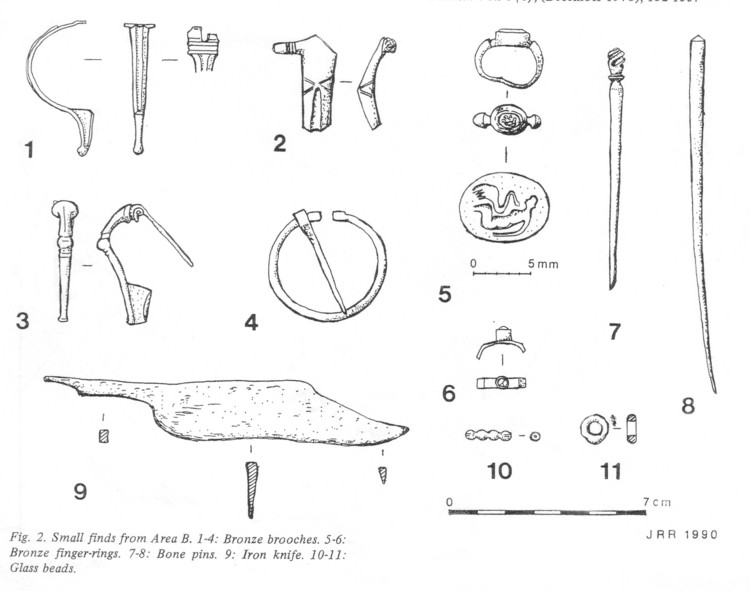 items discovered at  baileys court farm exacavations