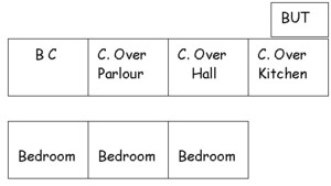 Plan of house layout