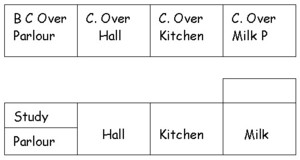 Plan of house layout