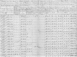 photo of extract from parish registers - Poor rates