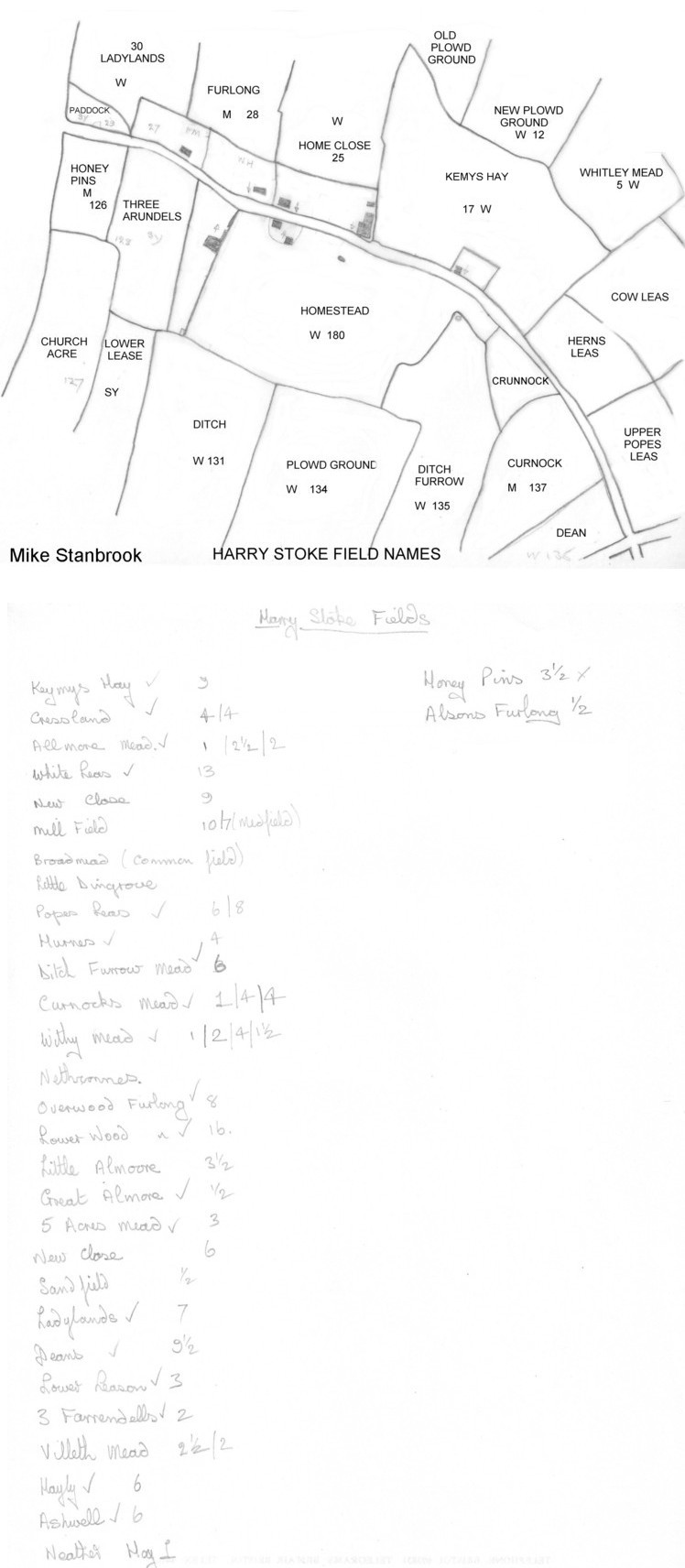 Map of Field Names