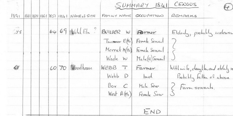 census entry