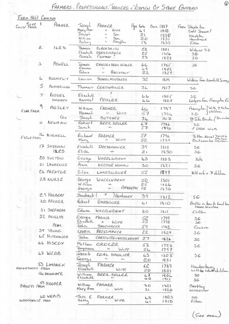 census entry