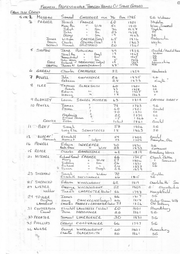 census entry