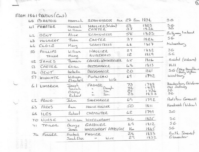 census entry