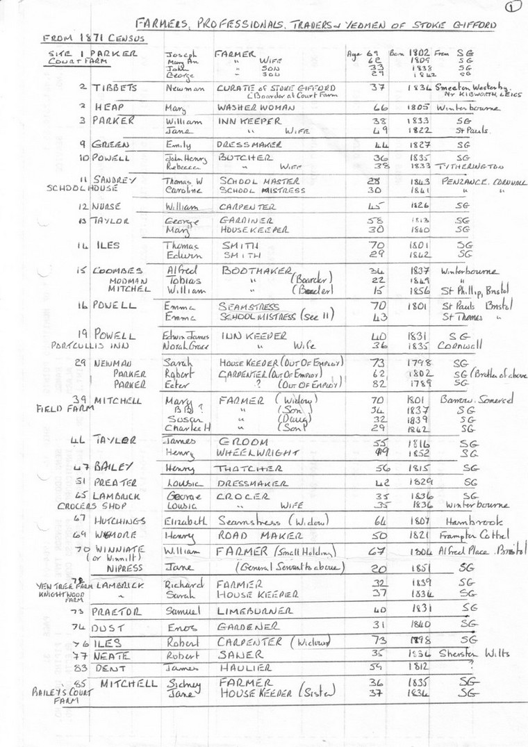 census entry