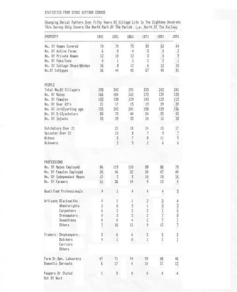 census summary