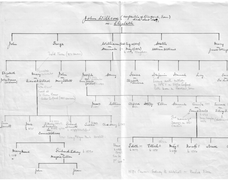 Davis Family Tree