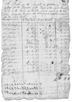 photo of extract from parish registers - Poor rates